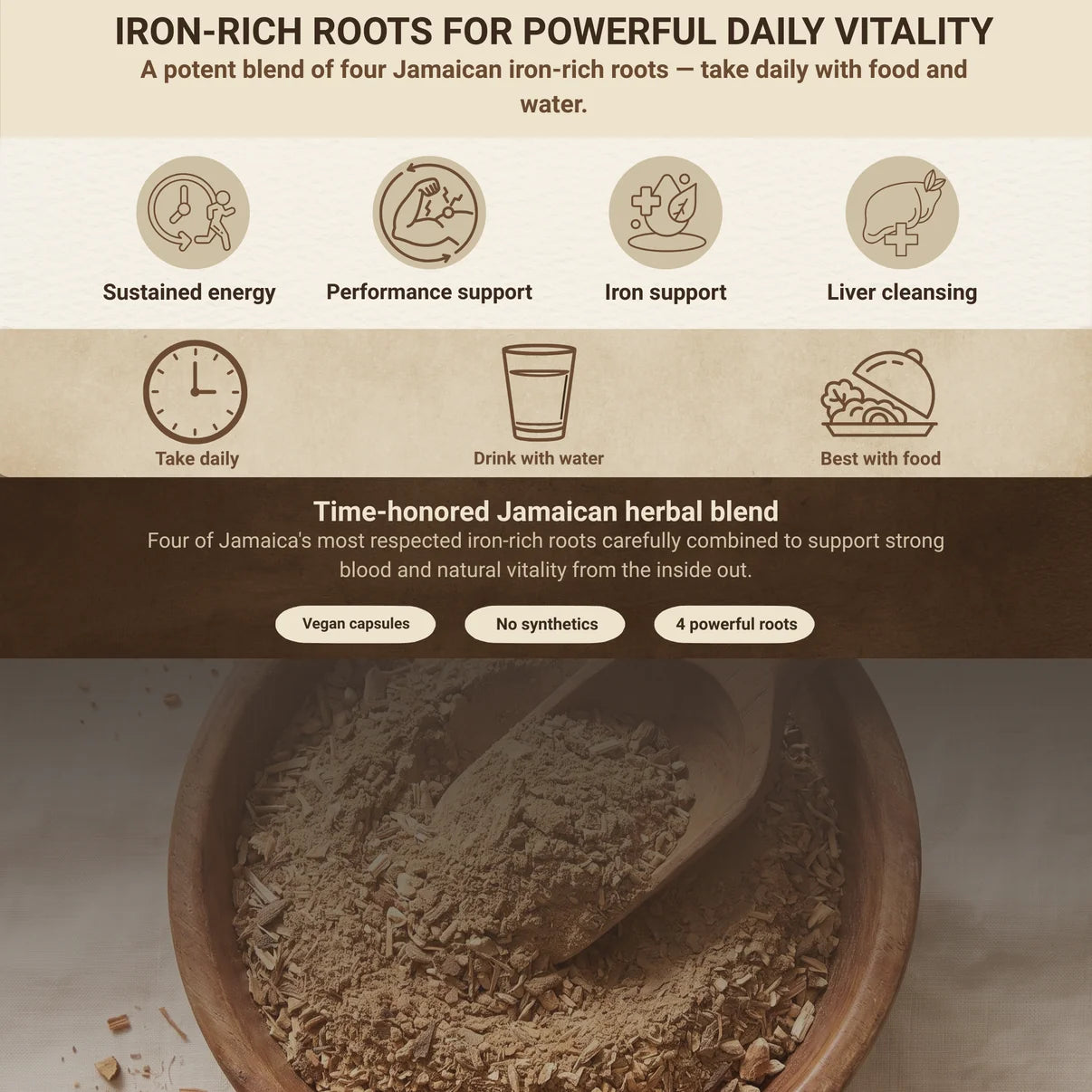 The Blueprint Herb Kit